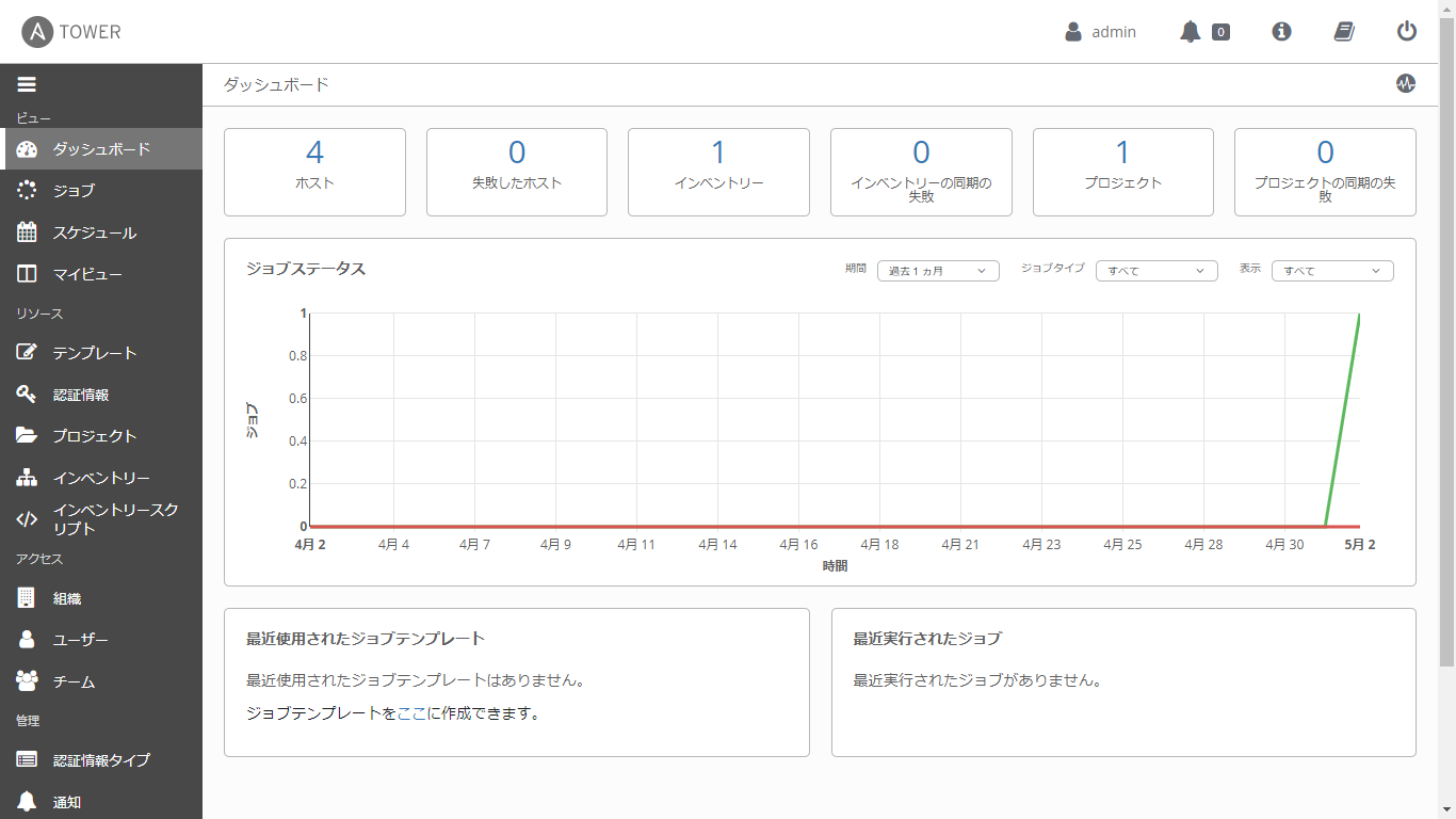 Tower Job Dashboard