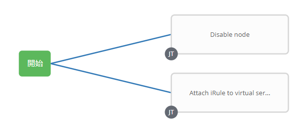 attach irule