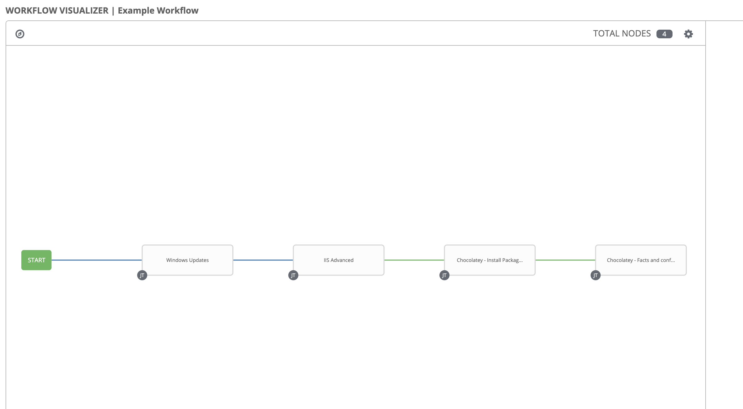 Workflow Example