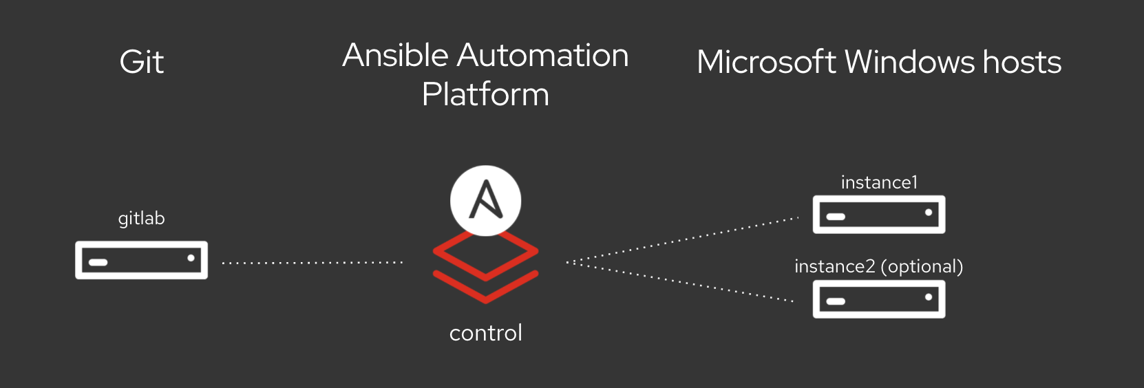 ansible windows lab diagram